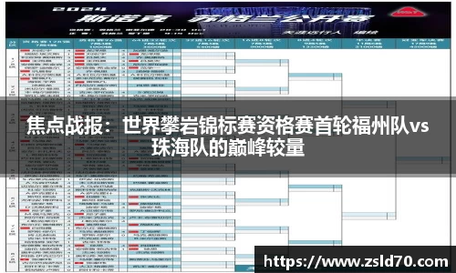 焦点战报：世界攀岩锦标赛资格赛首轮福州队vs珠海队的巅峰较量
